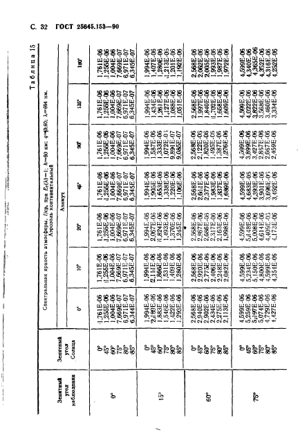 ГОСТ 25645.153-90