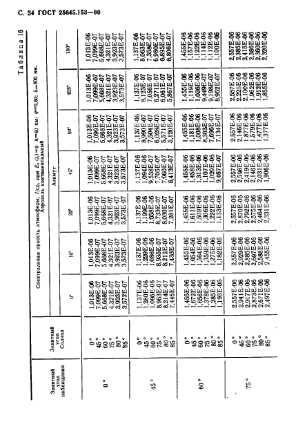 ГОСТ 25645.153-90