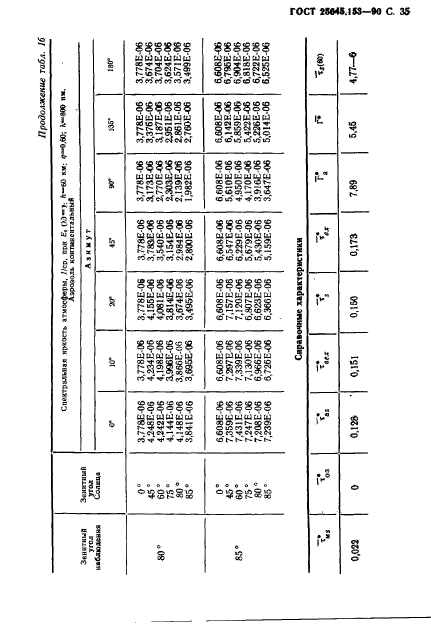 ГОСТ 25645.153-90