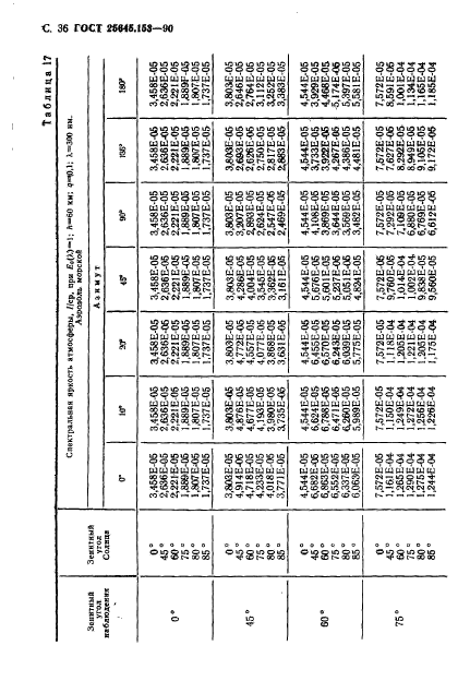 ГОСТ 25645.153-90