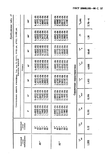 ГОСТ 25645.153-90