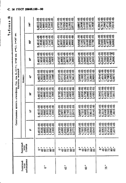 ГОСТ 25645.153-90