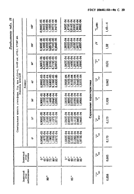 ГОСТ 25645.153-90