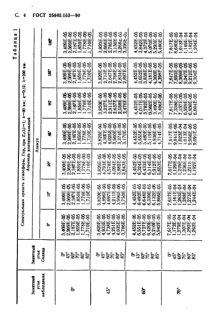 ГОСТ 25645.153-90