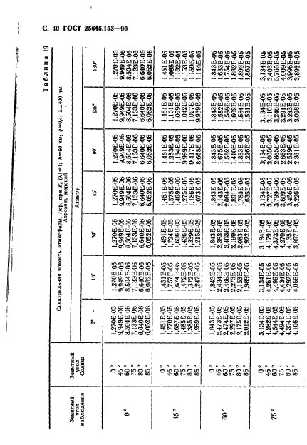 ГОСТ 25645.153-90