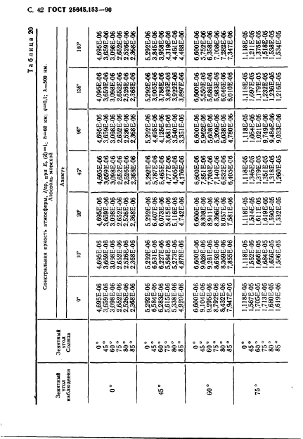 ГОСТ 25645.153-90