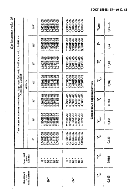 ГОСТ 25645.153-90