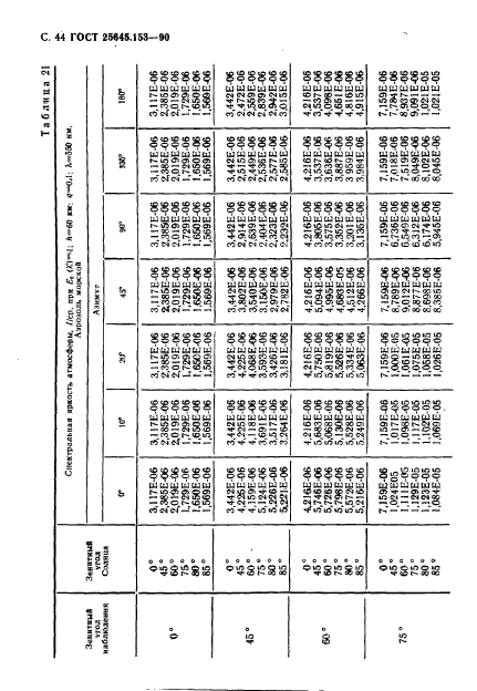 ГОСТ 25645.153-90