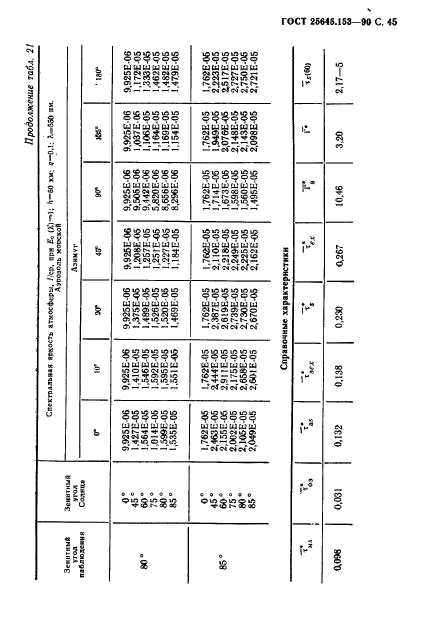 ГОСТ 25645.153-90