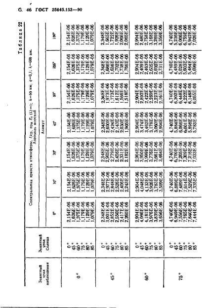 ГОСТ 25645.153-90