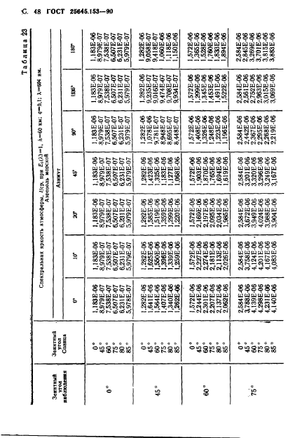 ГОСТ 25645.153-90