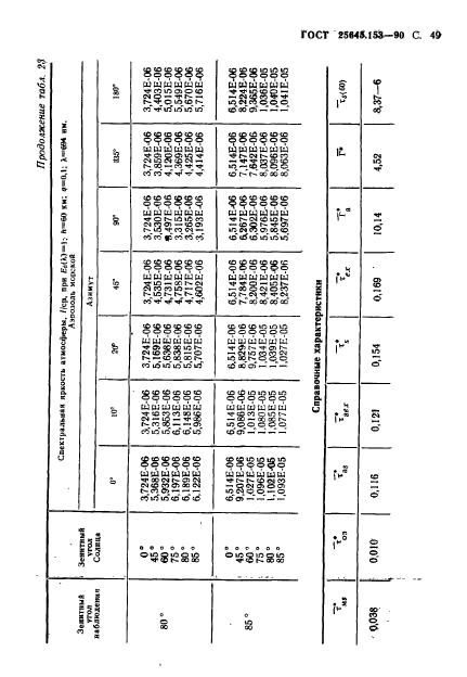 ГОСТ 25645.153-90