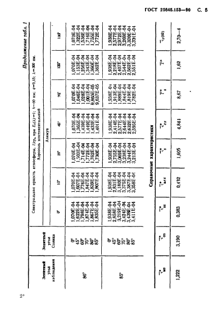 ГОСТ 25645.153-90