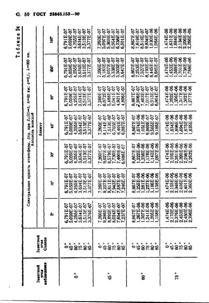 ГОСТ 25645.153-90