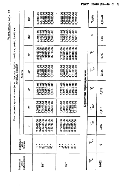 ГОСТ 25645.153-90