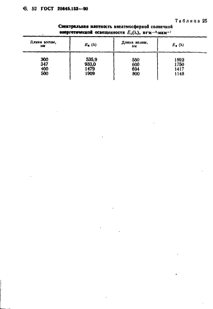 ГОСТ 25645.153-90