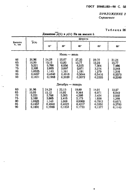 ГОСТ 25645.153-90