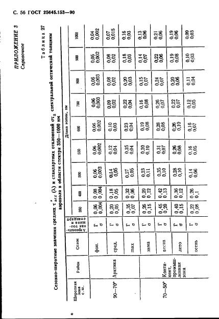 ГОСТ 25645.153-90