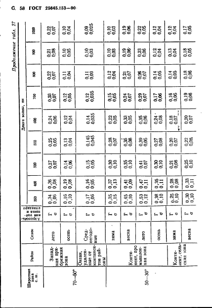 ГОСТ 25645.153-90