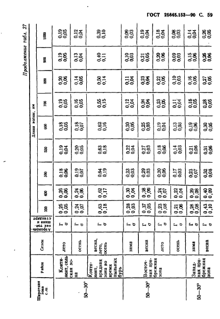 ГОСТ 25645.153-90