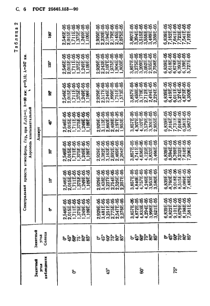 ГОСТ 25645.153-90