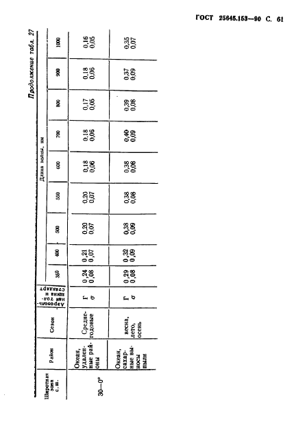 ГОСТ 25645.153-90