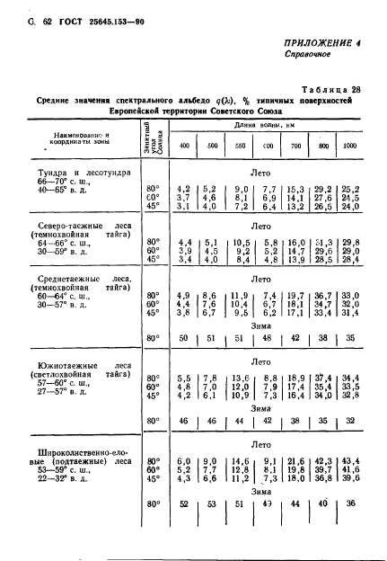 ГОСТ 25645.153-90