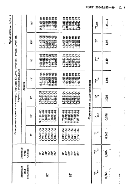 ГОСТ 25645.153-90