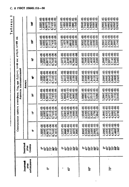 ГОСТ 25645.153-90