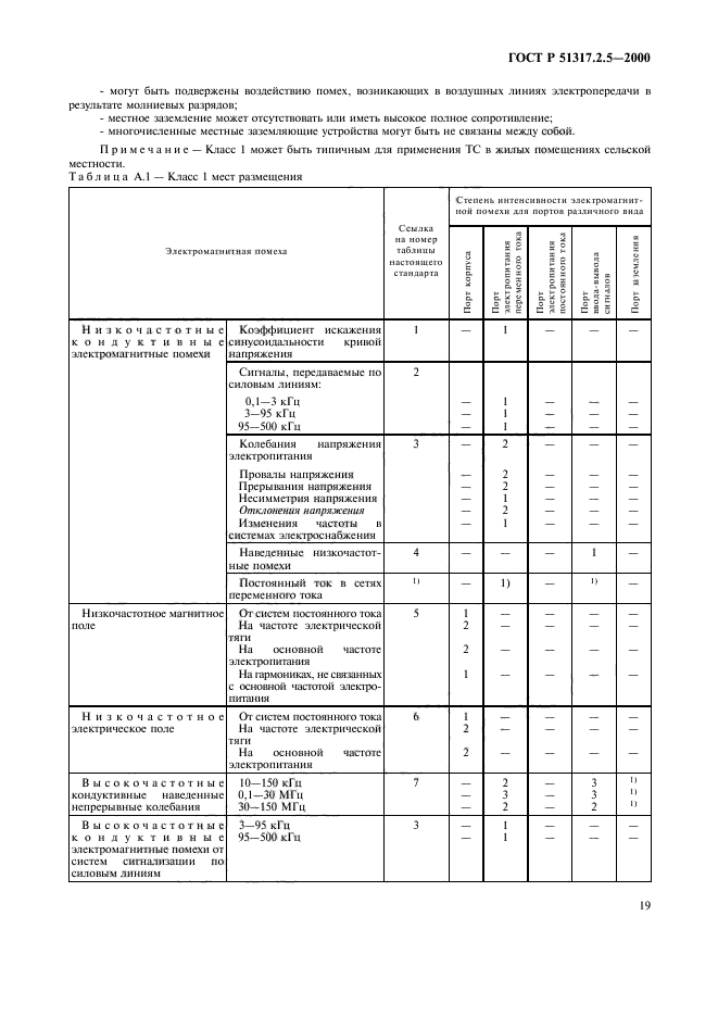 ГОСТ Р 51317.2.5-2000