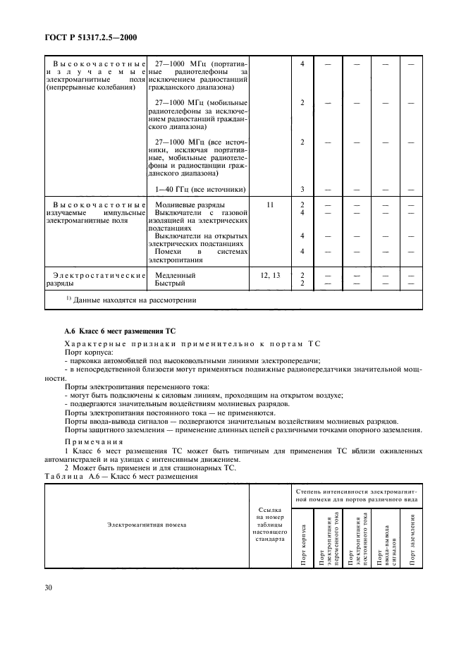 ГОСТ Р 51317.2.5-2000