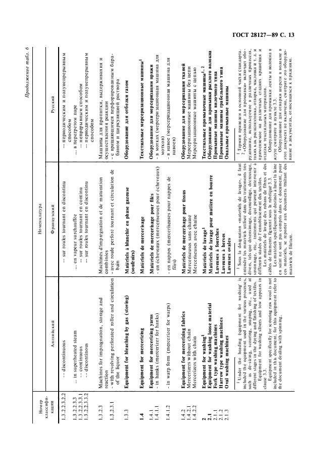 ГОСТ 28127-89