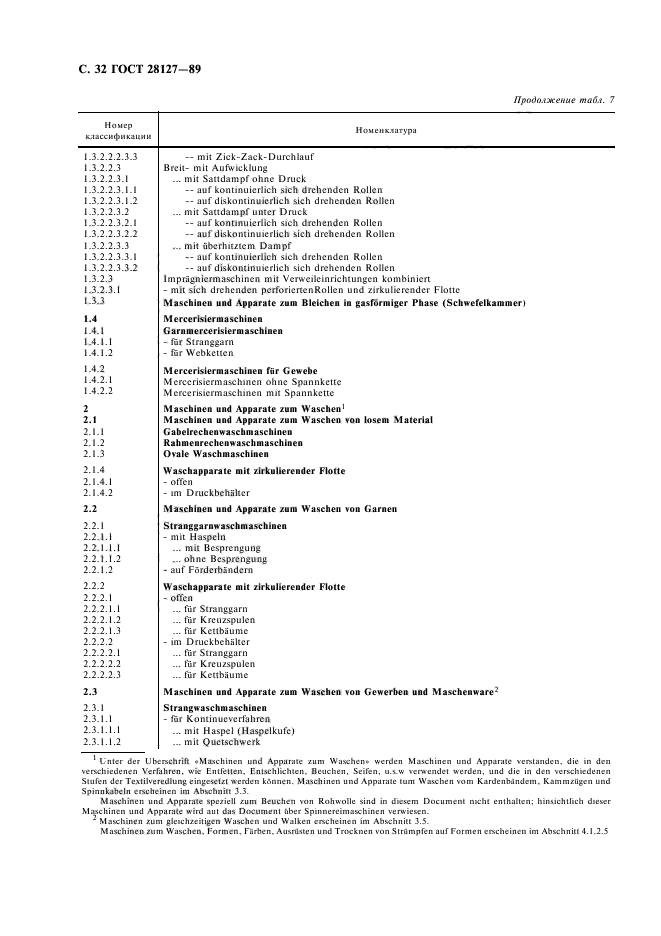 ГОСТ 28127-89