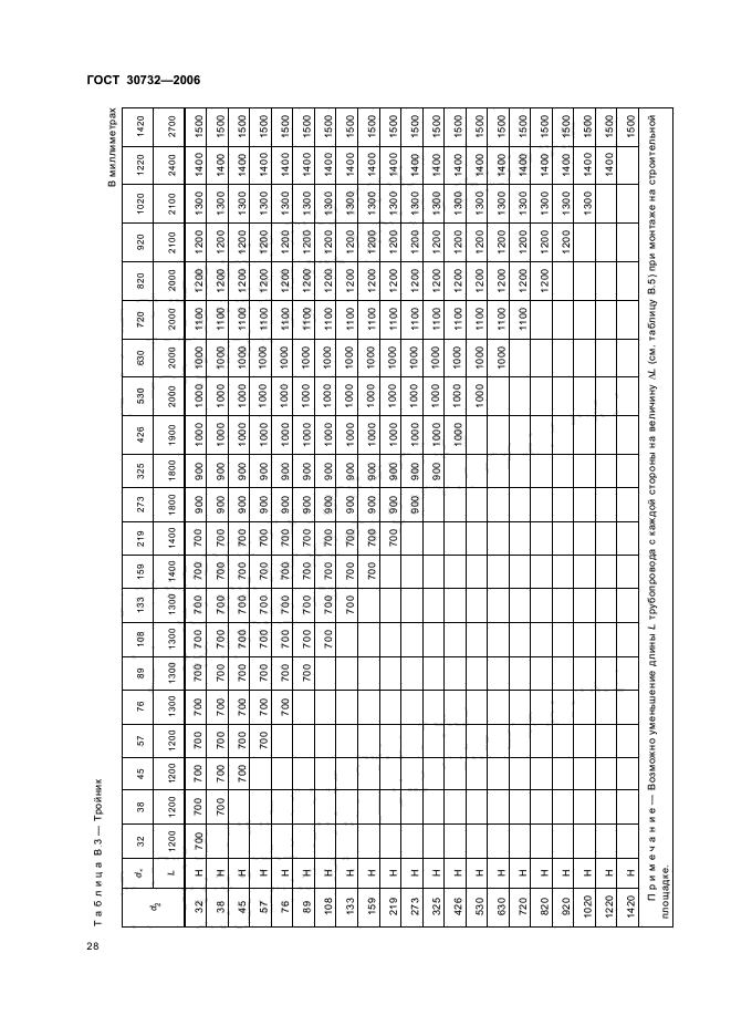 ГОСТ 30732-2006