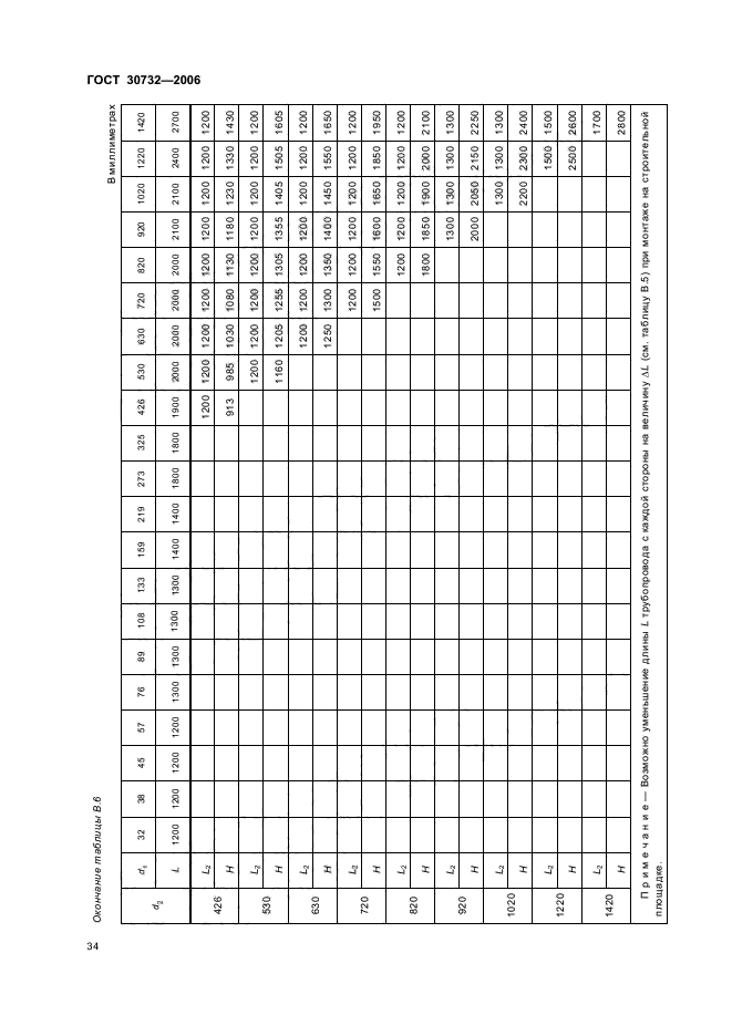 ГОСТ 30732-2006