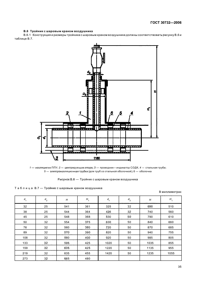 ГОСТ 30732-2006