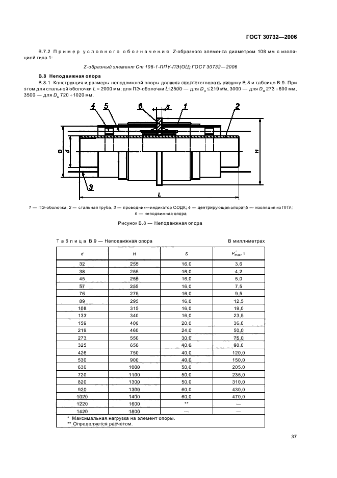 ГОСТ 30732-2006