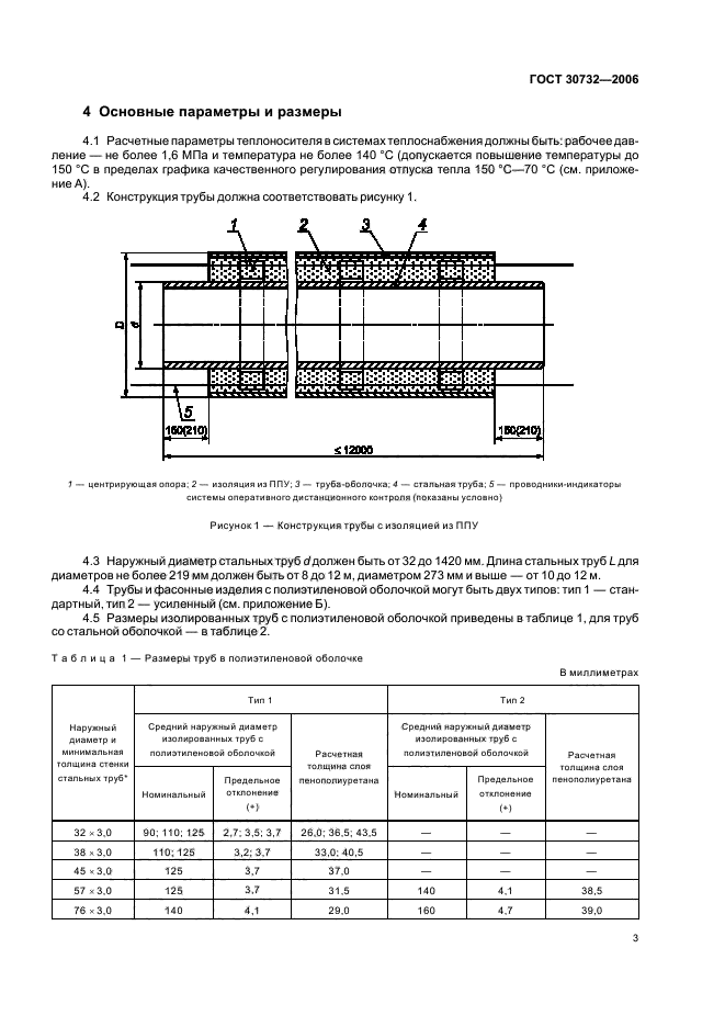 ГОСТ 30732-2006