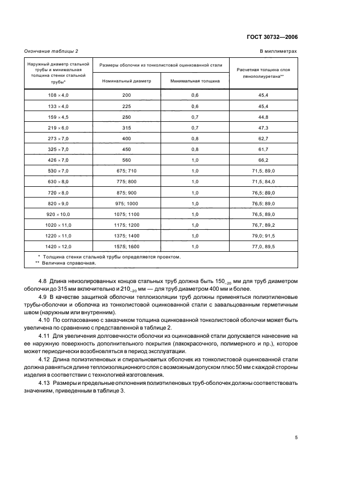 ГОСТ 30732-2006