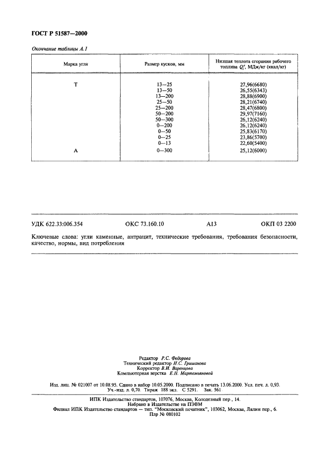 ГОСТ Р 51587-2000