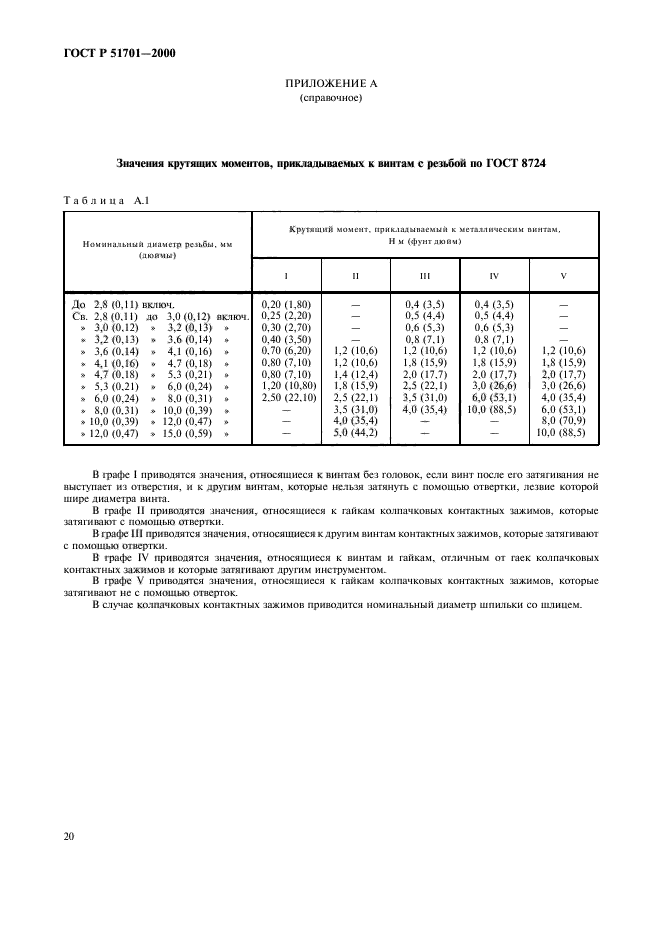 ГОСТ Р 51701-2000