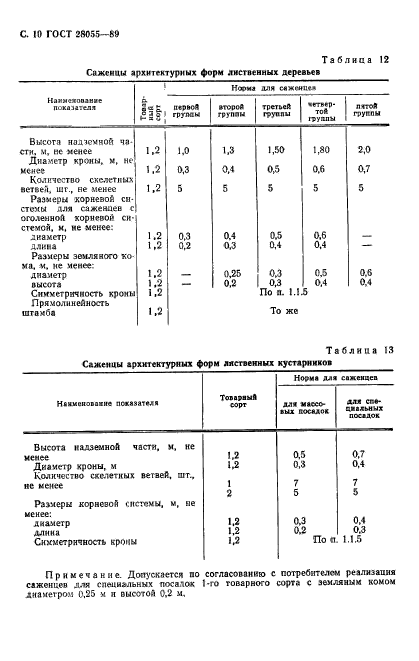 ГОСТ 28055-89