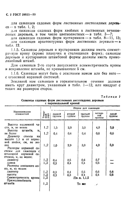 ГОСТ 28055-89