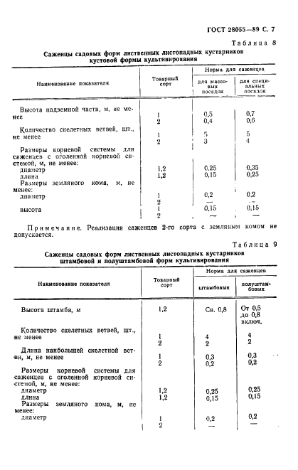 ГОСТ 28055-89