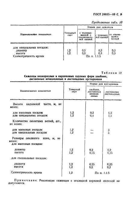 ГОСТ 28055-89