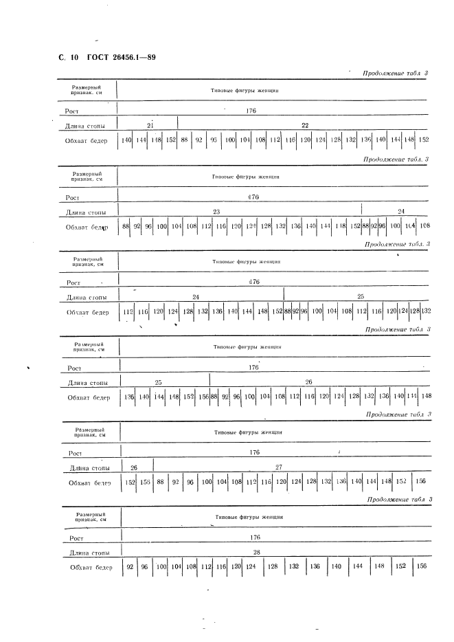 ГОСТ 26456.1-89