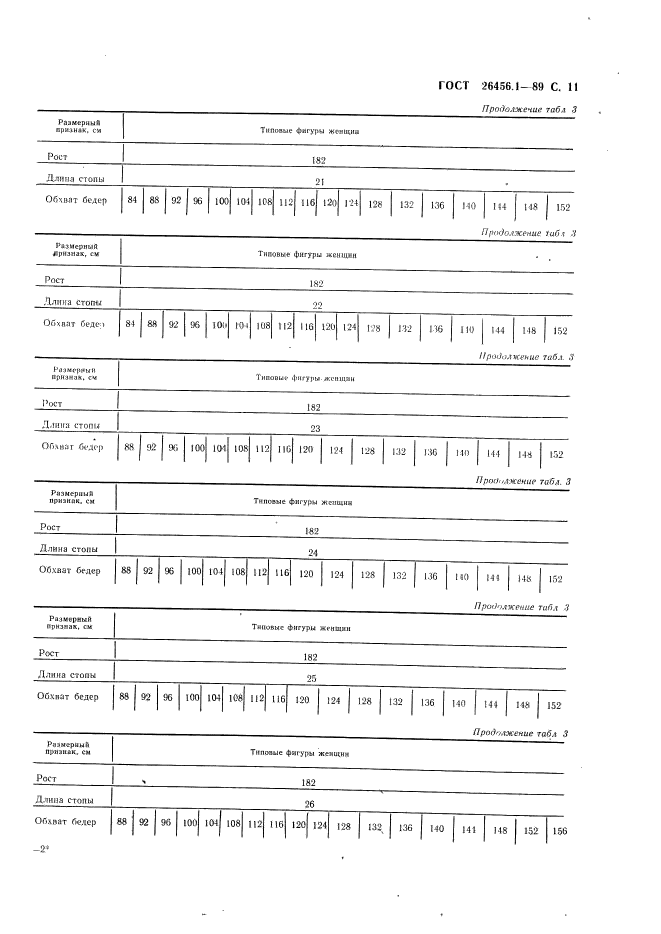 ГОСТ 26456.1-89