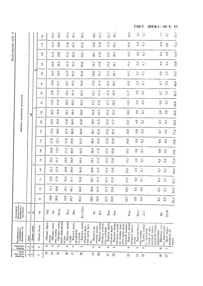 ГОСТ 26456.1-89