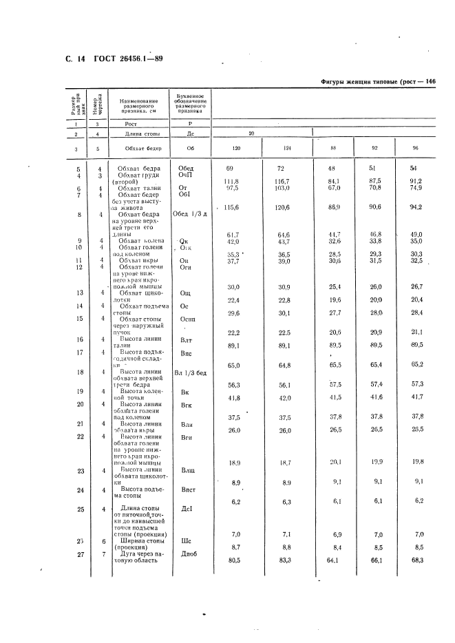 ГОСТ 26456.1-89