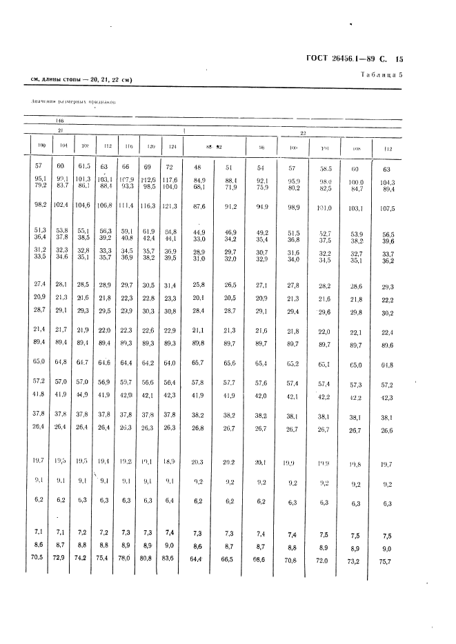 ГОСТ 26456.1-89